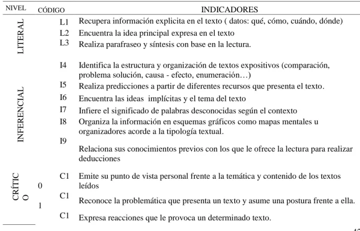 Tabla 1. Convenciones  