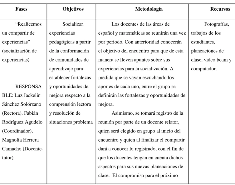 Tabla 2. Plan de acción 