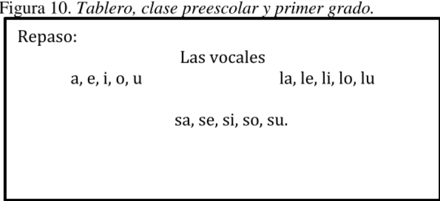 Figura 10. Tablero, clase preescolar y primer grado. 