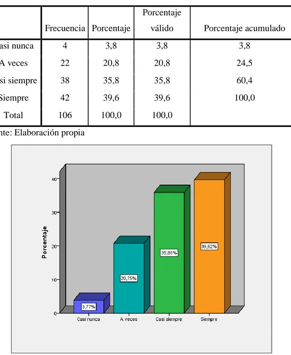 Tabla 15 Cumplimiento de los servicios acordados del tour 