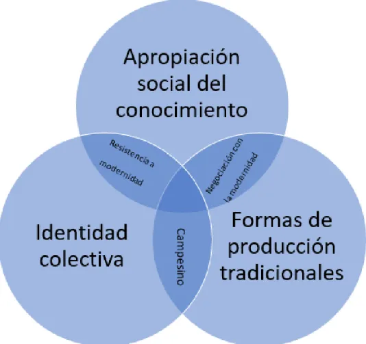 Ilustración 1. Modelo de análisis conceptual 