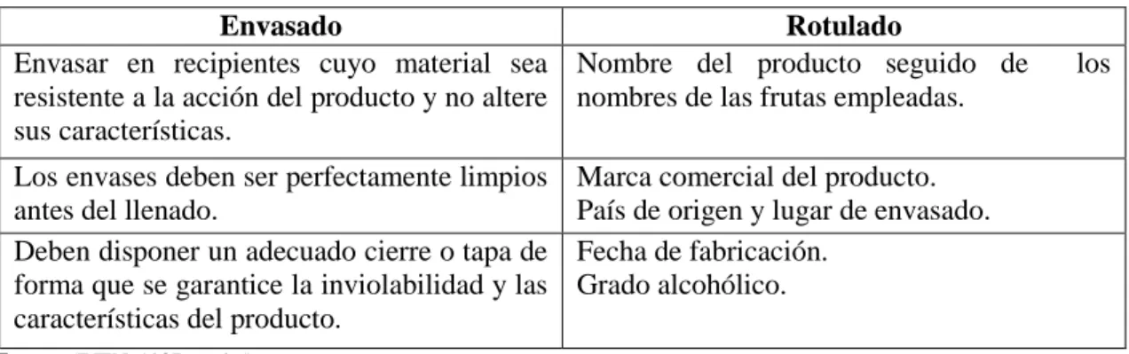 Tabla 11-2: Requisitos complementarios de envasado de bebidas alcohólicas, vino de frutas 