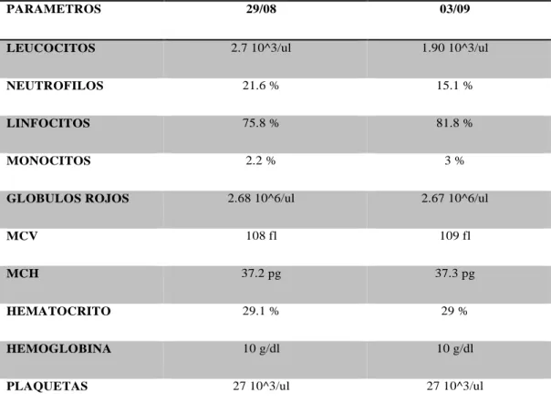 Tabla 1-2: Biometría realizada en el año 2018 