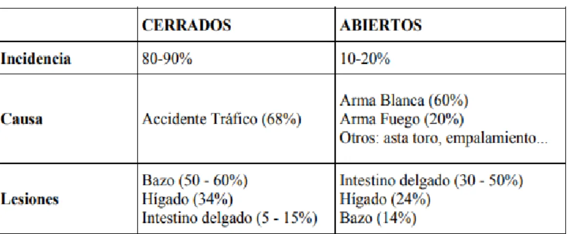 TABLA 2: CRITERIOS DE POSITIVIDAD LPD. 