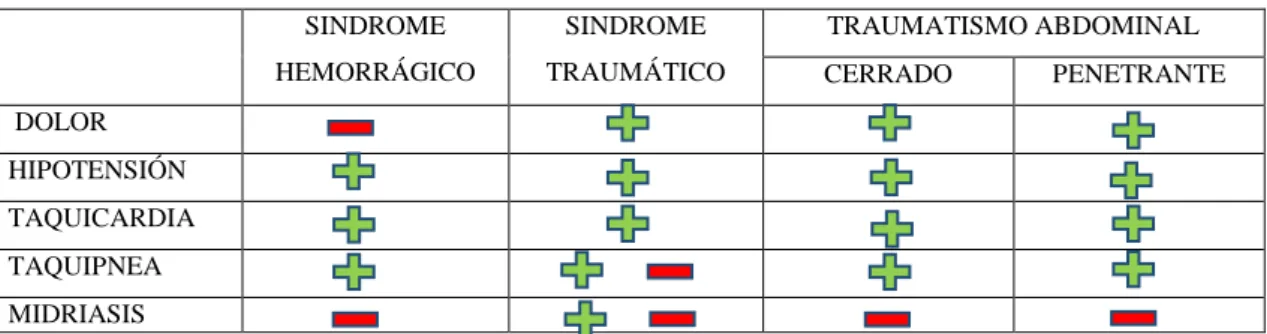 Tabla 9 1-2: Diagnóstico diferencial 