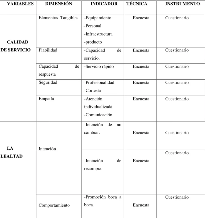 Tabla Nº 1. MATRIZ DE VARIABLES 