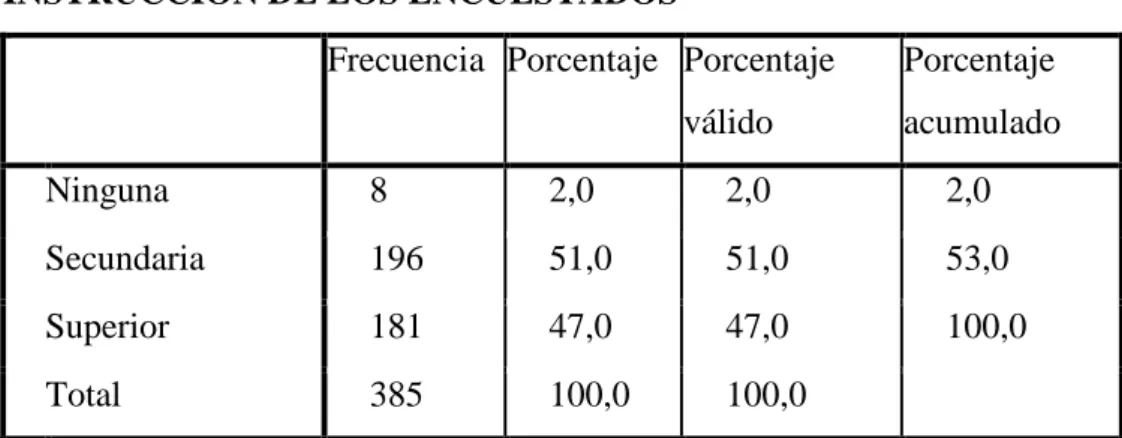 Figura Nº9  INSTRUCCIÓN 