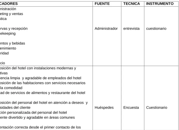 Tabla N° 01  Cuadro de variables 