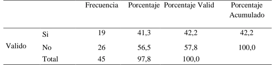 Tabla Nº 11 Su  vivienda cuenta con servicio básicos 