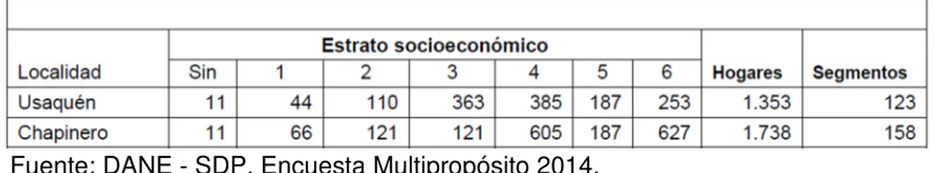 Tabla 5. Bogotá. Tamaño de muestra de hogares y segmentos, según localidad y  Estrato socioeconómico, 2014