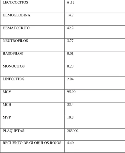 Tabla 3-2: Resultados de la Biometría hemática 