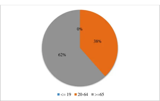 Tabla 1-3: Variable edad 