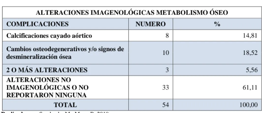 Tabla 6-3 Alteraciones de imagen metabolismo óseo 