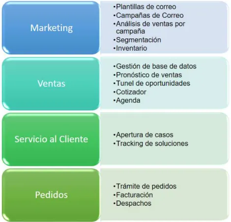 Figura 6. Requerimientos funcionales Phoenix Contact 