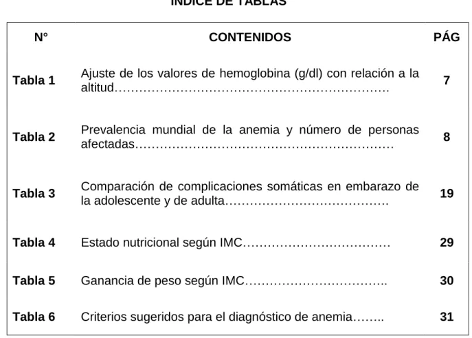 Tabla 1  Ajuste de los valores de hemoglobina (g/dl) con relación a la 
