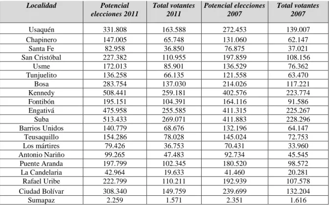 Tabla 5 Participación elecciones JAL 
