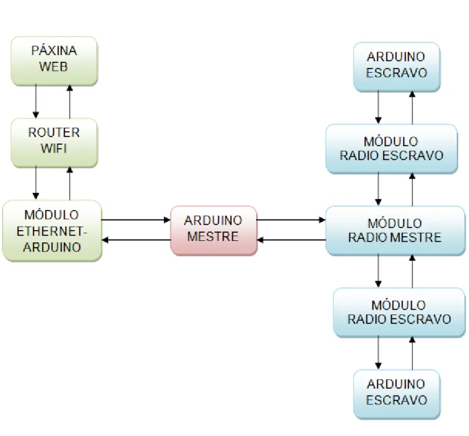 Figura 7.0.0.1 – Esquema de funcionamento