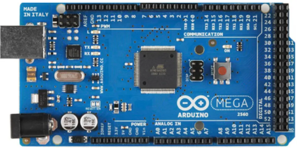 Figura 7.1.2.1 – Arduino MEGA