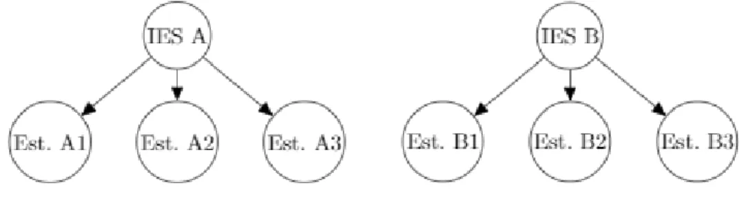 Figura 1 – Estructura jerárquica de los datos. 