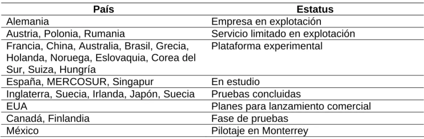 Tabla 1: Estado de implementación de ENUM en algunos países. 