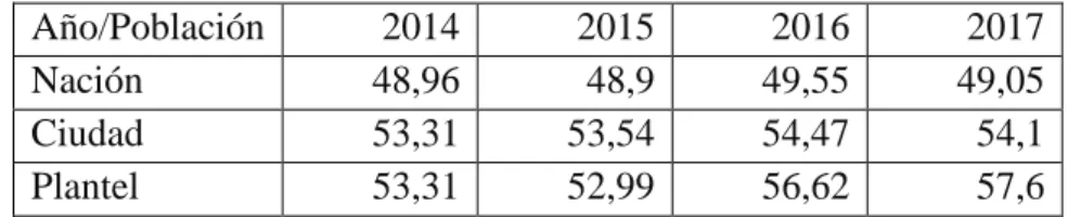 Tabla 5. Resultados prueba Saber 11 6 .  