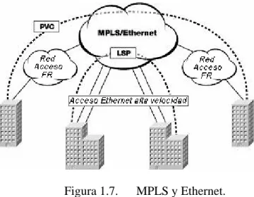 Figura 1.7.  MPLS y Ethernet. 