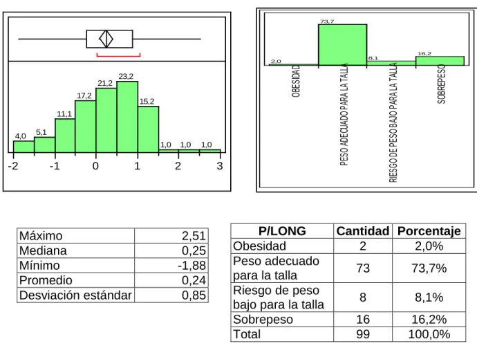 GRÁFICO No. 3 