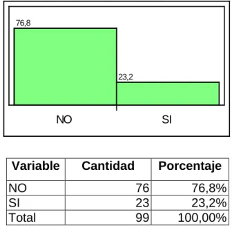 GRÁFICO No. 7 