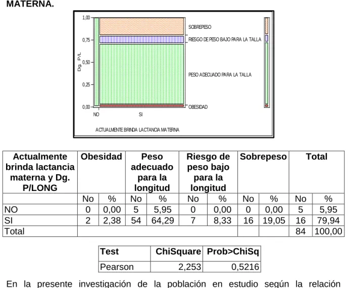 GRÁFICO No.10 