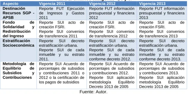 Tabla 2. Criterios categorías 4, 5 y 6 . 
