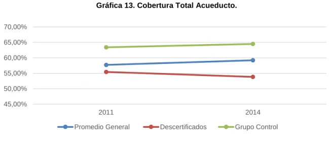 Tabla 8. Cobertura Total Acueducto. 