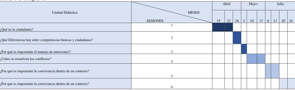 Tabla 6 Cronograma 