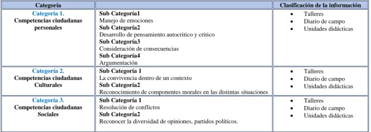 Tabla 11 Clasificación de la información  