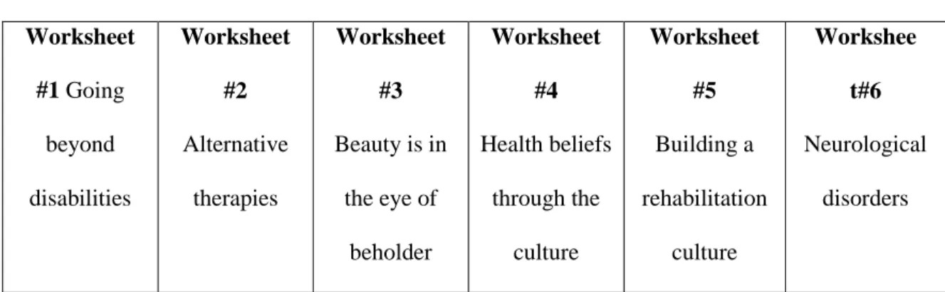 Table 1  Topics   Worksheet  #1 Going  beyond  disabilities  Worksheet #2 Alternative therapies  Worksheet #3  Beauty is in the eye of  beholder  Worksheet #4  Health beliefs through the culture  Worksheet #5 Building a  rehabilitation culture  Workshee t#
