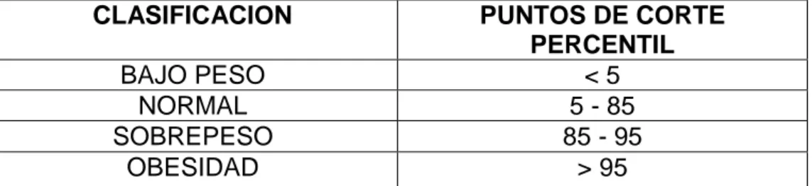 TABLA N° 2. PUNTOS DE CORTE PARA CIRCUNFERENCIA DE LA  CINTURA 