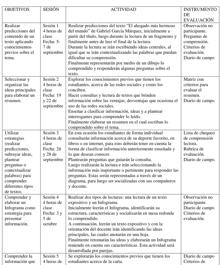 TABLA 1. Planeación de actividades 