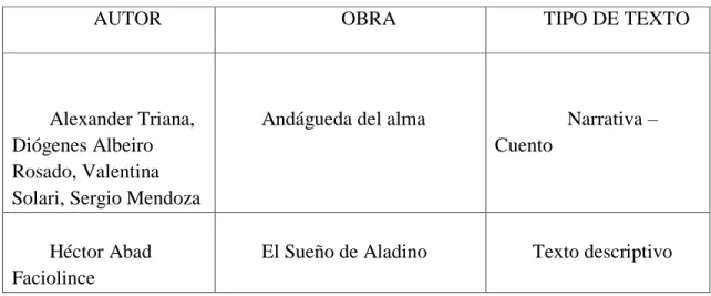 Tabla 4. Selección de textos  