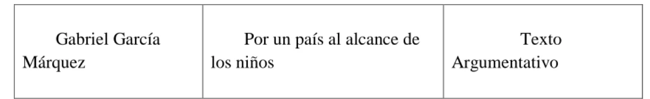 Tabla 5. Diseño de intervención 