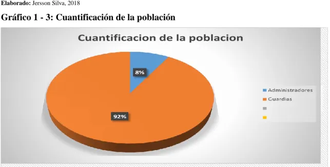 Gráfico 1 - 3: Cuantificación de la población 
