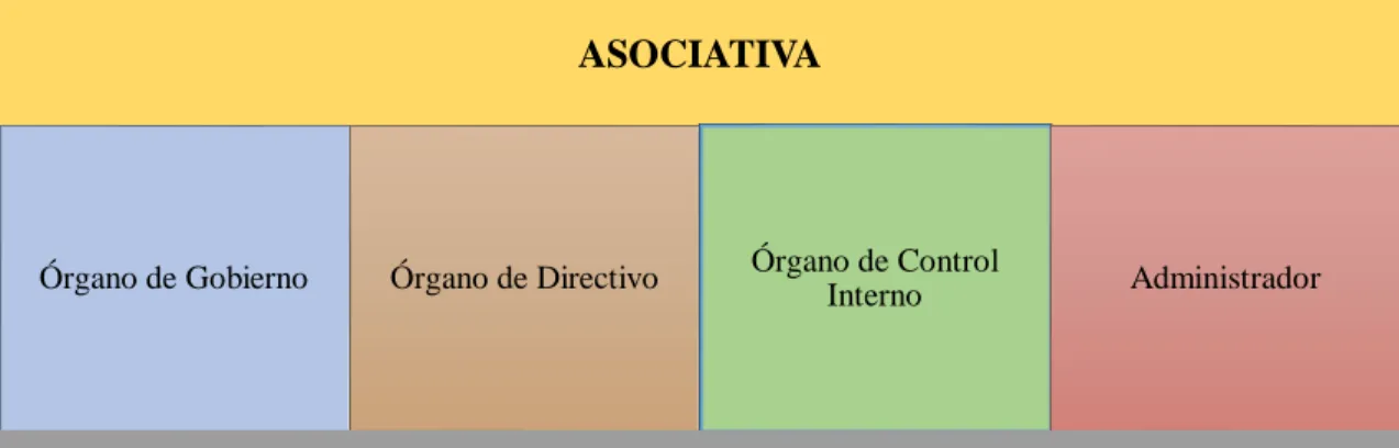Tabla 3-2: Asociativa   