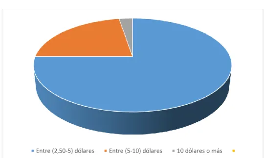 Tabla 11-3 : Precio que están dispuestos a pagar 