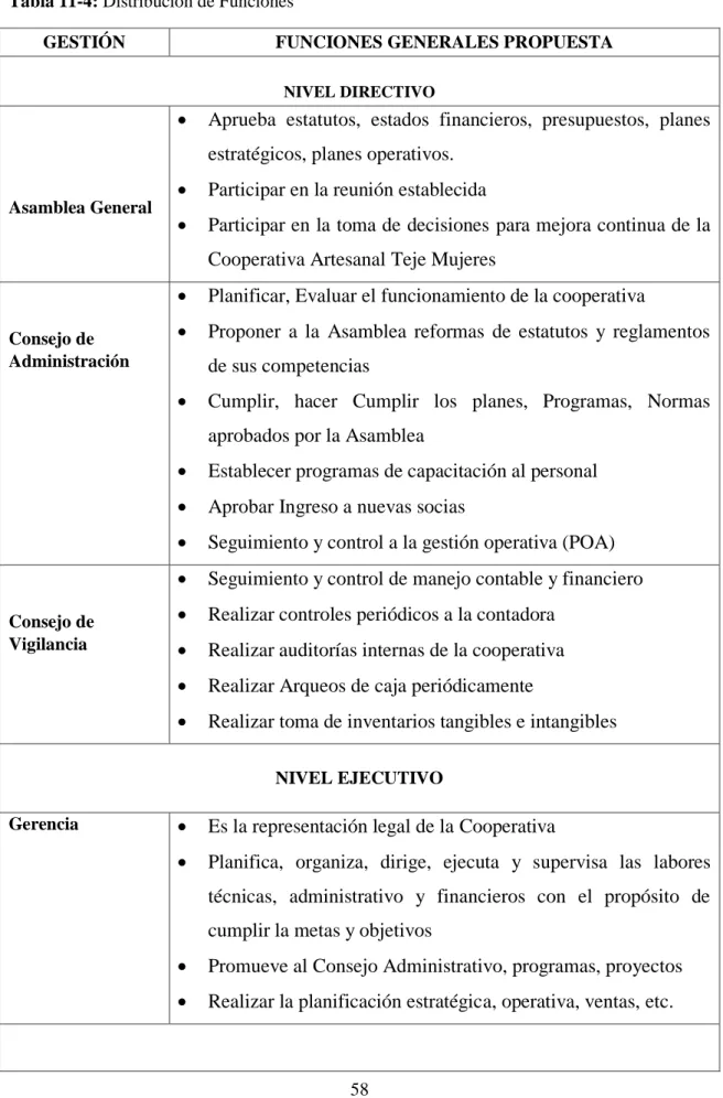 Tabla 11-4: Distribución de Funciones 