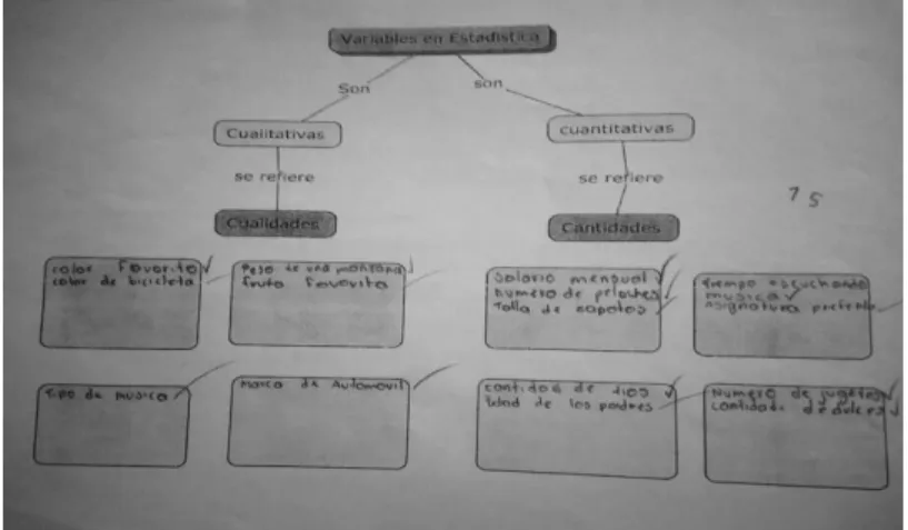 Ilustración 3 identificación de variable cuantitativa y cualitativa 