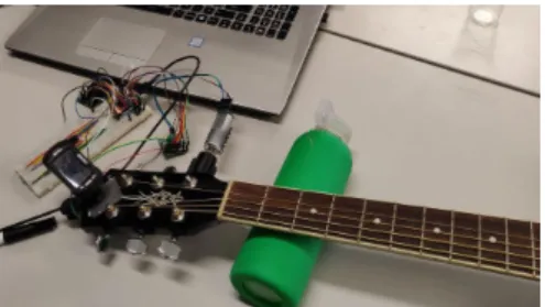 Figure 4: Guitar String Experimental Modelling Flow Diagram