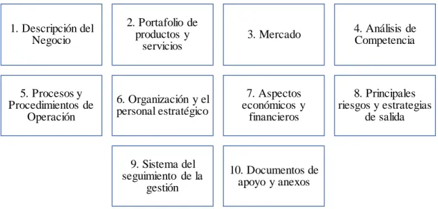 Figura 1-2: Modelo  de estructura de un plan de negocios 1 