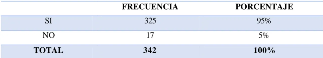 Tabla  14-3: Adquisición  de muebles  para el  hogar 