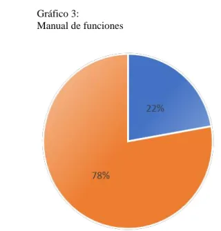 Gráfico 3: 