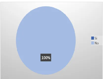 Gráfico 4: 
