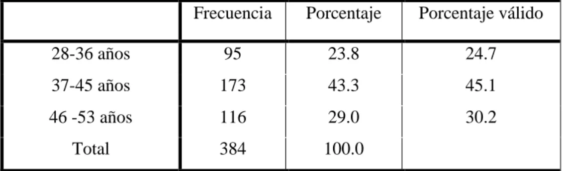 Tabla 8: Edad del Visitante 