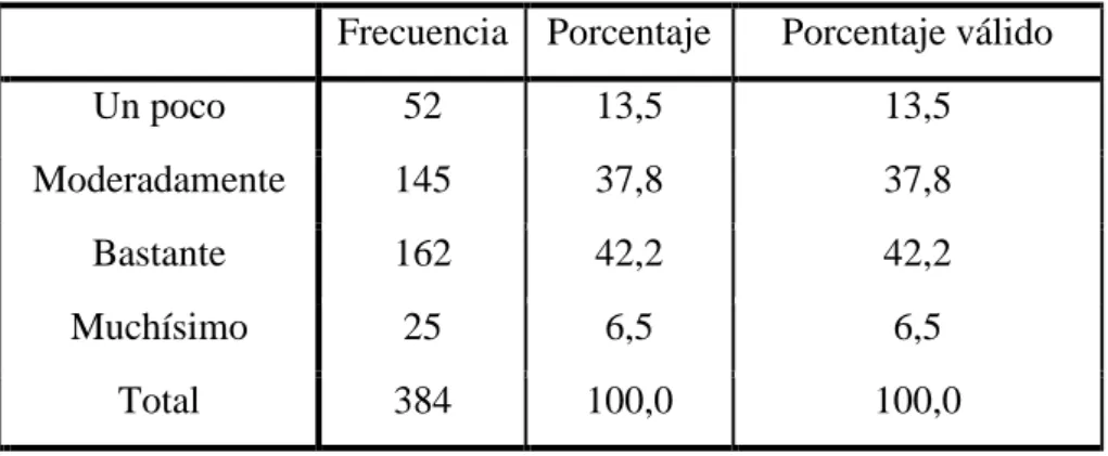 Tabla 13: Arreglo 